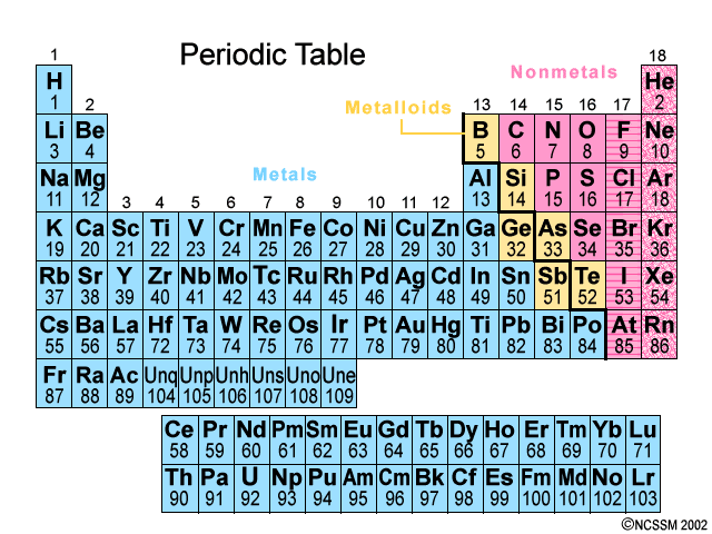 periodic table with metals nonmetals and metalloids