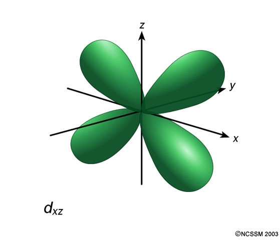 Gallery of 3dxy Orbital.